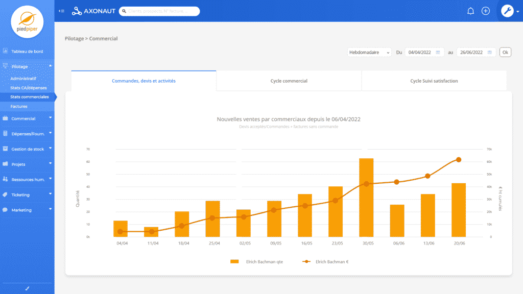 Axonaut Test 2024 Fonctionnalités tarifs avantages inconvénients