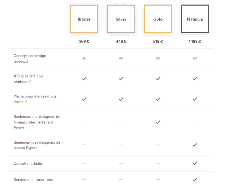 Prix de création d un logo Comparaison des solutions