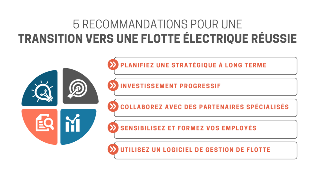 Flotte Automobile Les Cl S Pour Une Transition Lectrique R Ussie