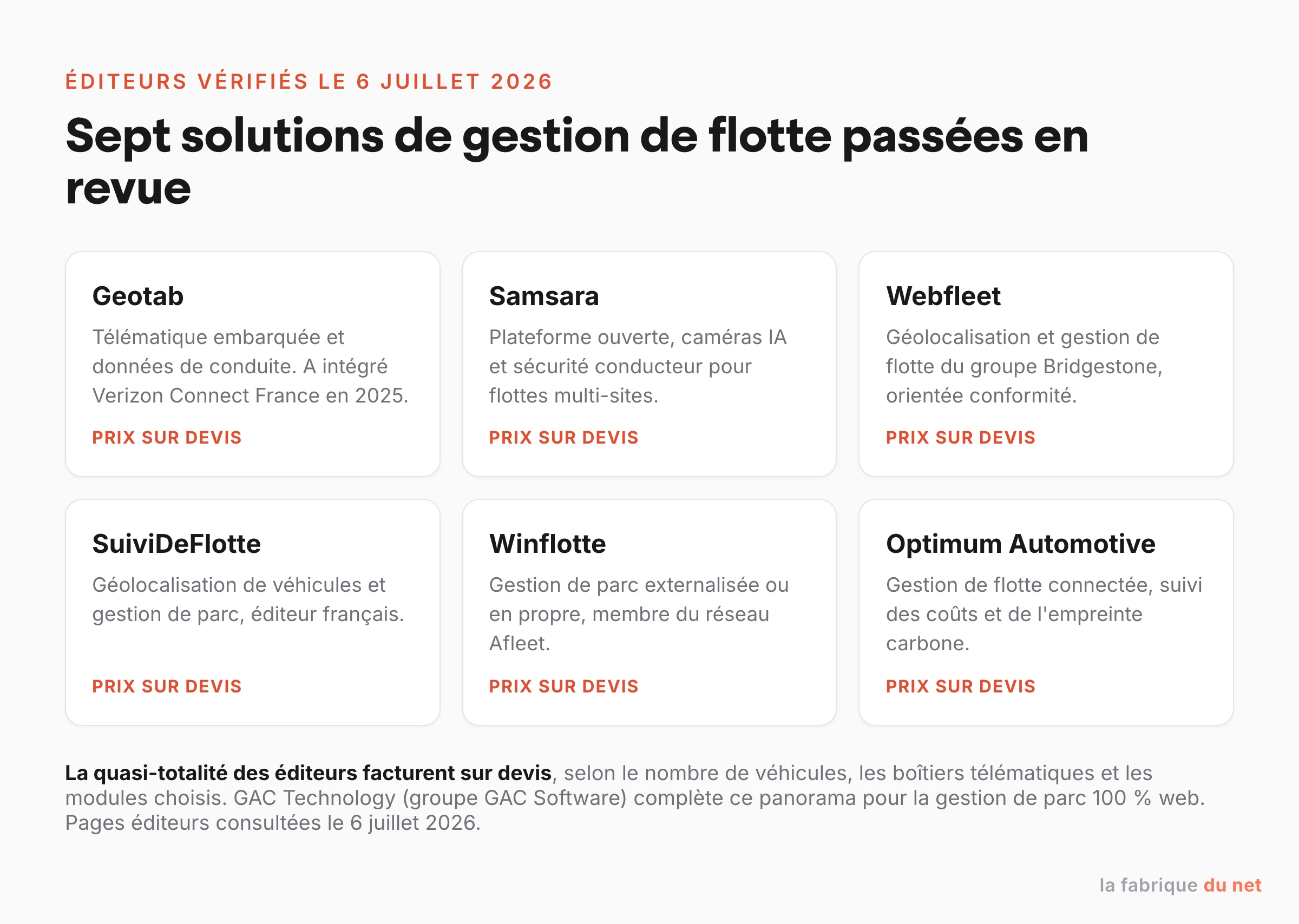 Panorama de sept solutions de gestion de flotte vérifiées en juillet 2026 : Geotab, Samsara, Webfleet, SuiviDeFlotte, Winflotte, Optimum Automotive et GAC Technology