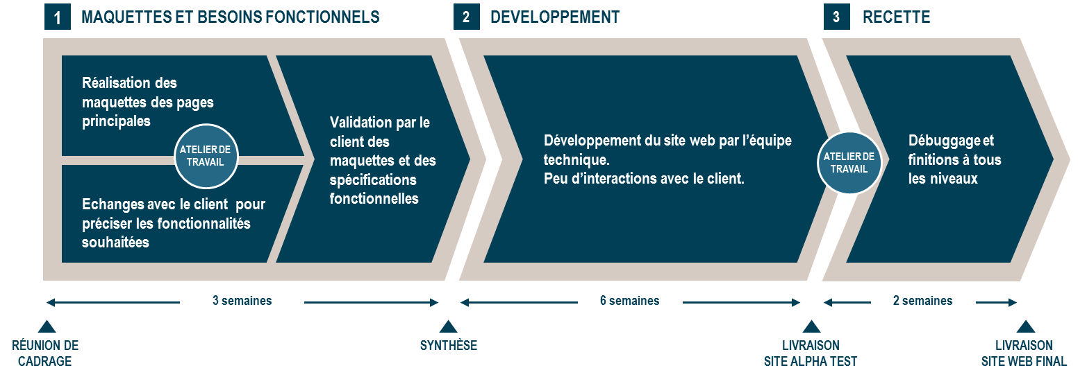 exemple planning site web
