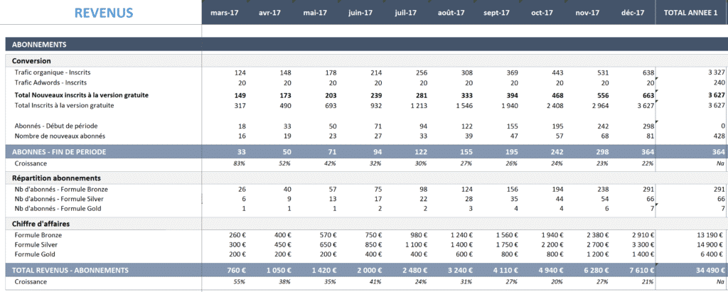 business plan excel belgique