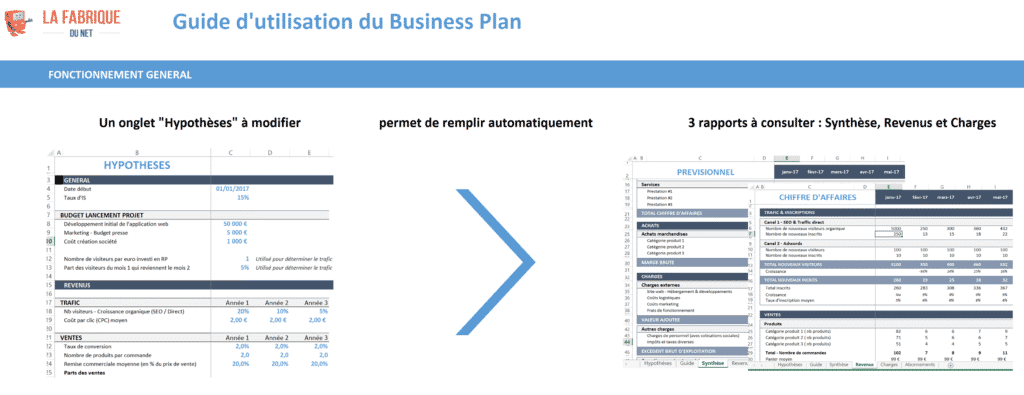 logiciel business plan gratuit excel