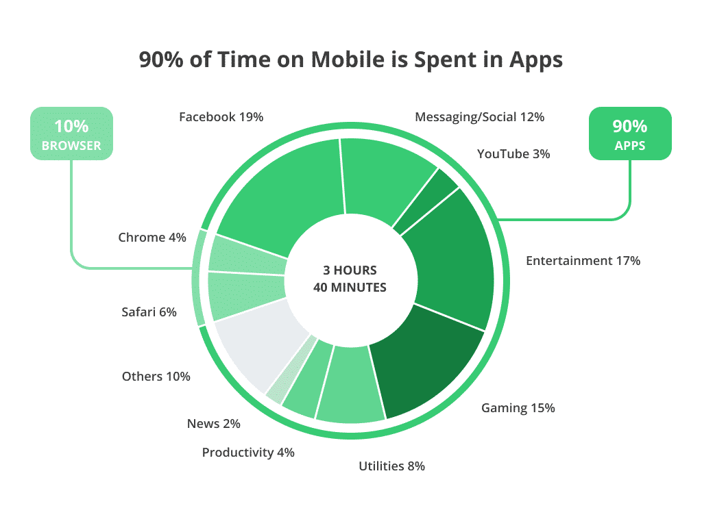 Quel Est Le Cout D Une Application Mobile Guide Complet