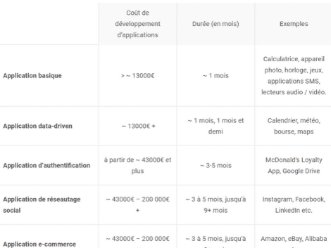 Quel Est Le Cout D Une Application Mobile Guide Complet