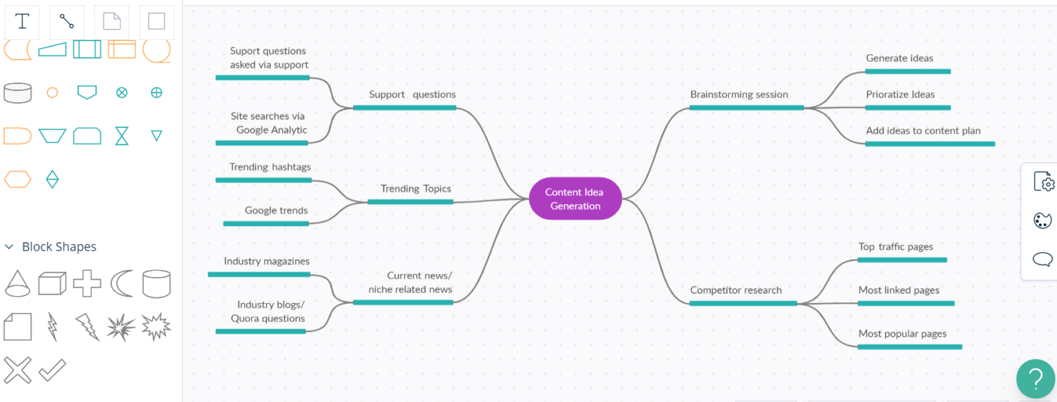 Les Meilleurs Logiciels De Mind Mapping [gratuits And Payants]