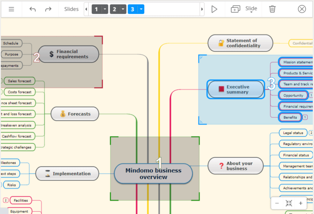 Les Meilleurs Logiciels De Mind Mapping [gratuits And Payants]