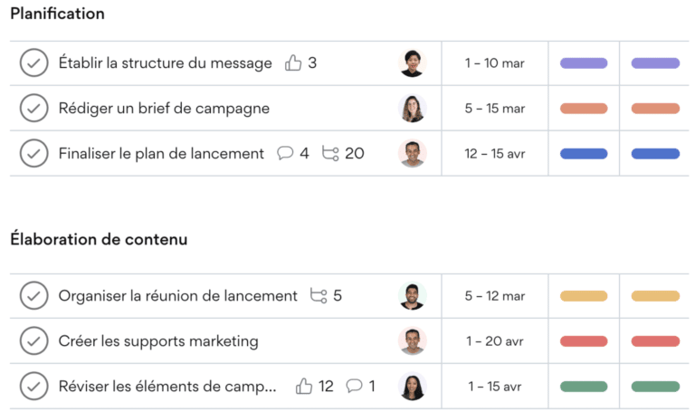 10 Outils De Planification De Projet Gratuits 2024