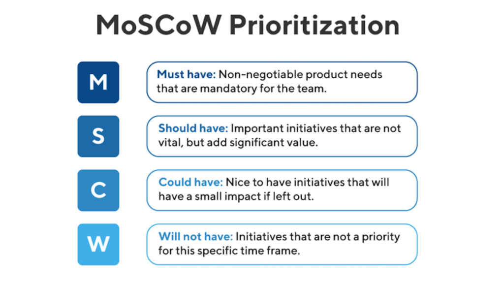 infographie priorisation agence product management