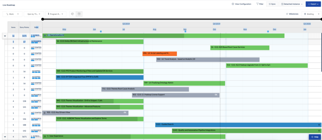 capture écran rodmap product agence product management