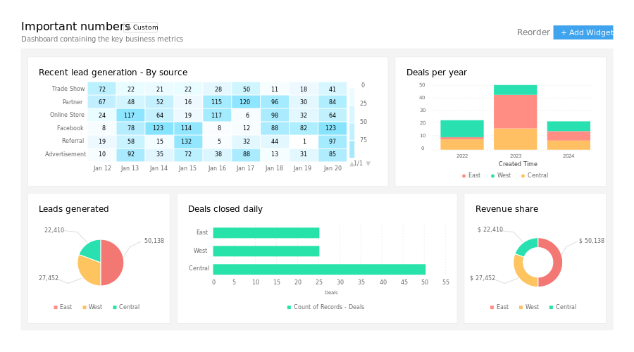 capture écran reporting zoho crm