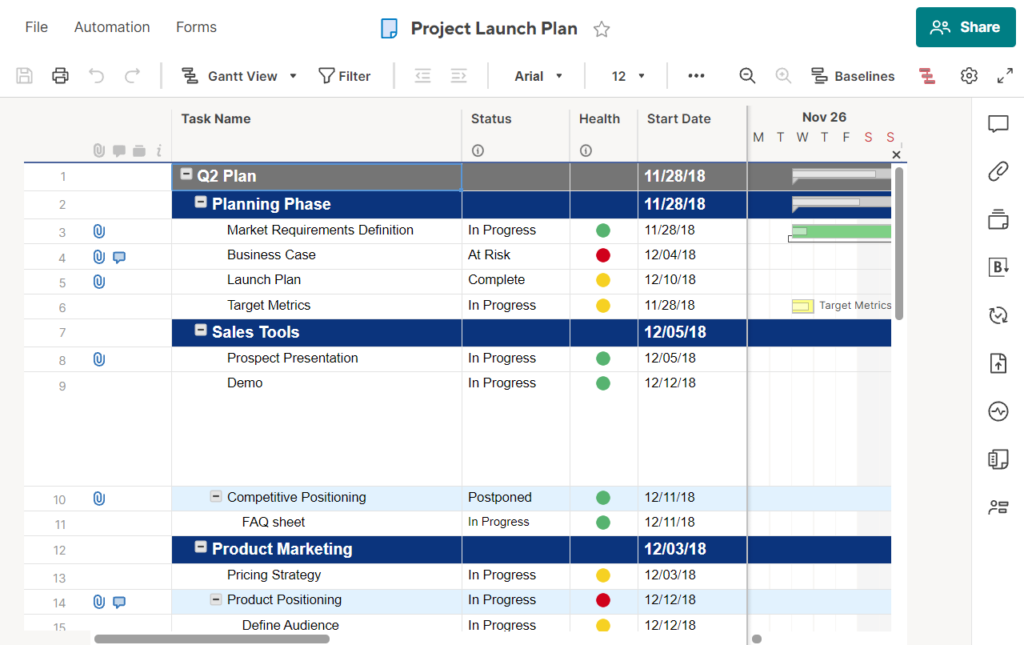 capture écran reporting de smartsheet