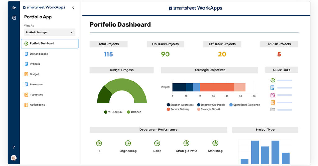 capture écran dashboard smartsheet