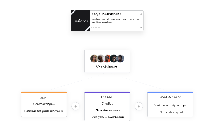 capture écran raison communication omnicanale