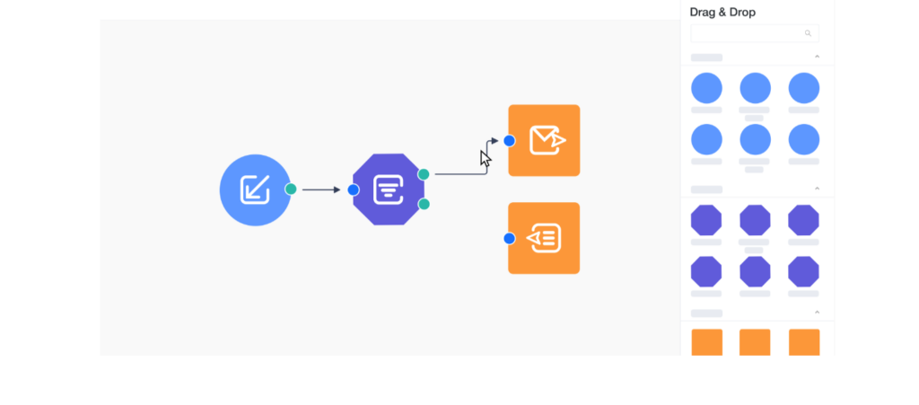 capture écran workflow personnalise de user.com