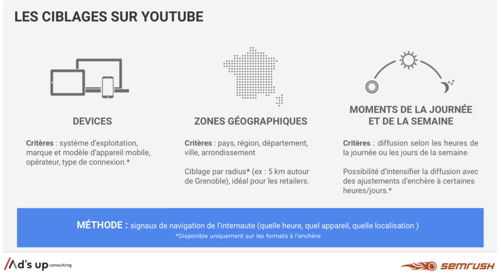 capture écran infographie ciblage youtube ads