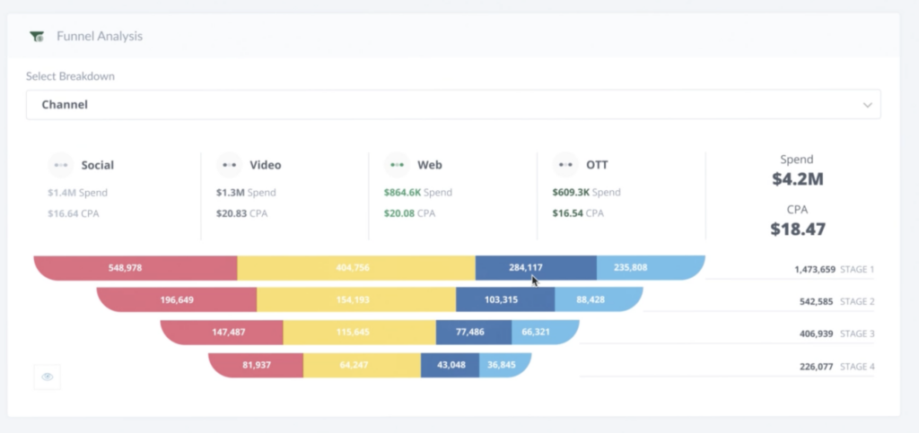 reporting marketing de salesforce amrketing cloud