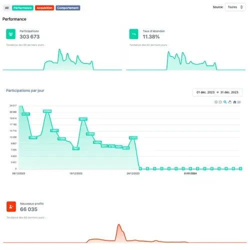 capture écran reporting spread crm