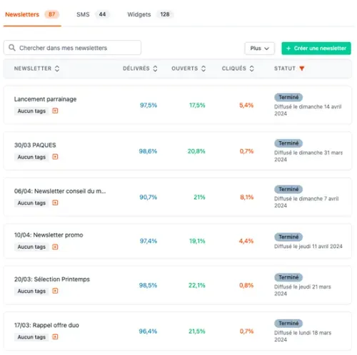 choix canal sms ou email sur crm spread