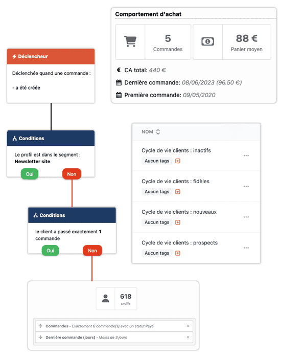 capture écran marketing automation crm spread