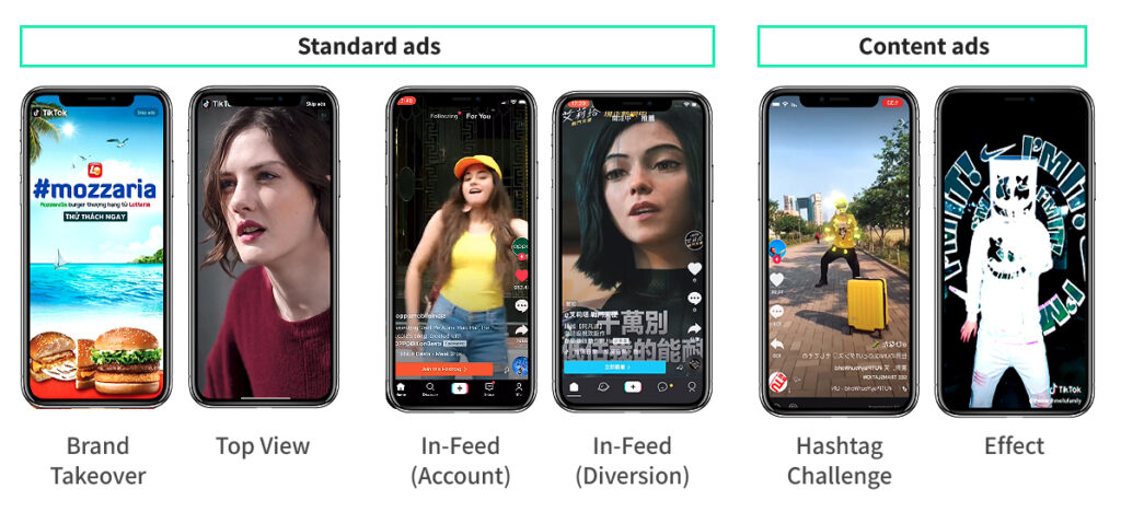 funel acquisition tiktok ads agence