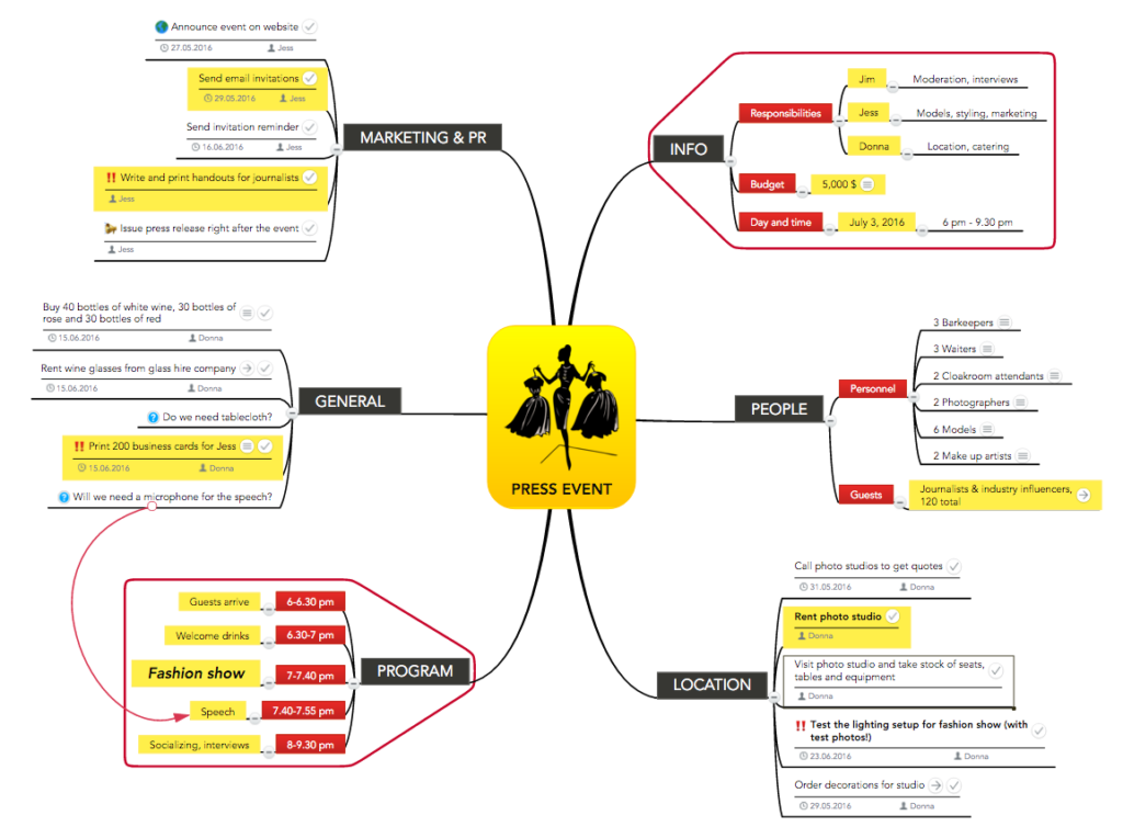 infographie / mind map structuration information