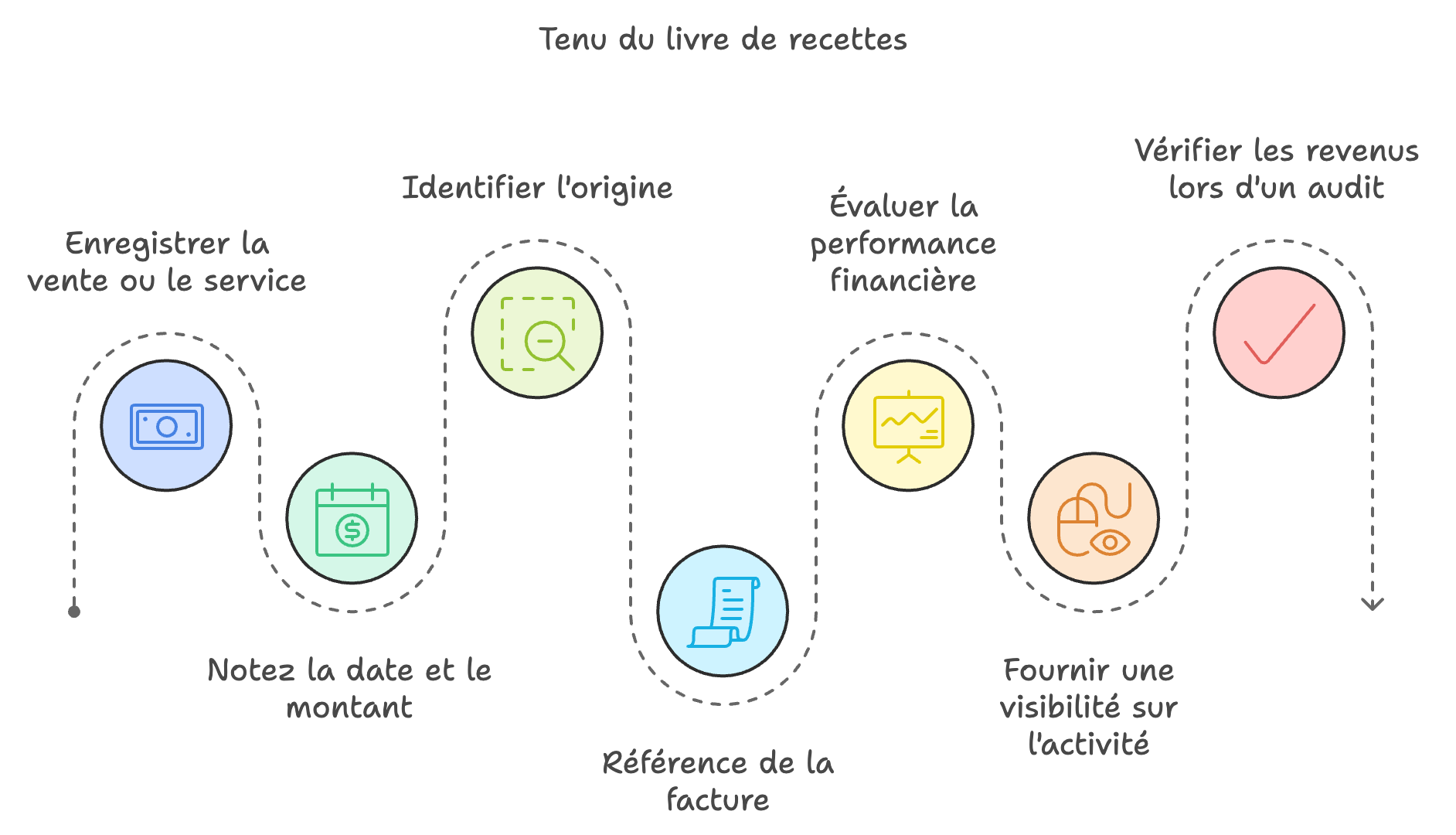 Freelance : tout ce que vous devez savoir sur vos obligations comptables